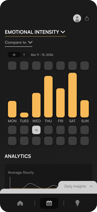 Sol app — emotional intensity weekly analytics