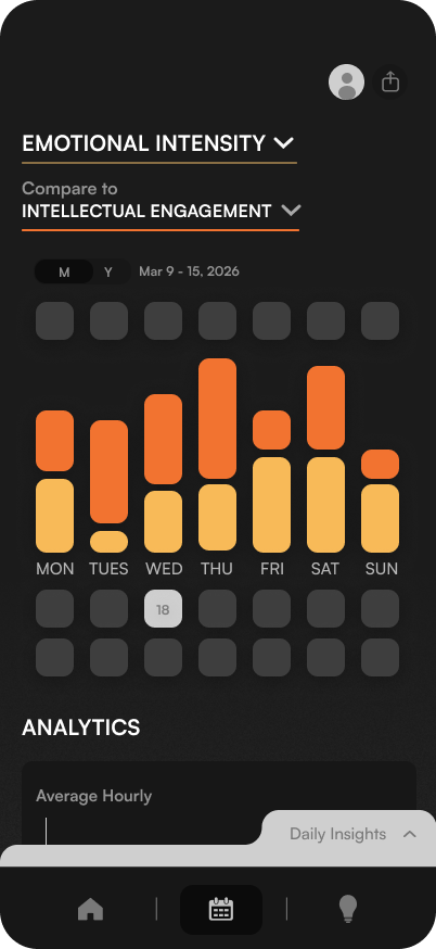 Sol app — intellectual engagement weekly analytics